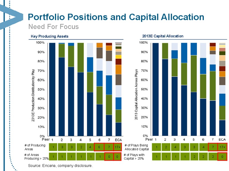 OCTOBER 2013 CORPORATE PRESENTATION – Encana Corp – slide 23