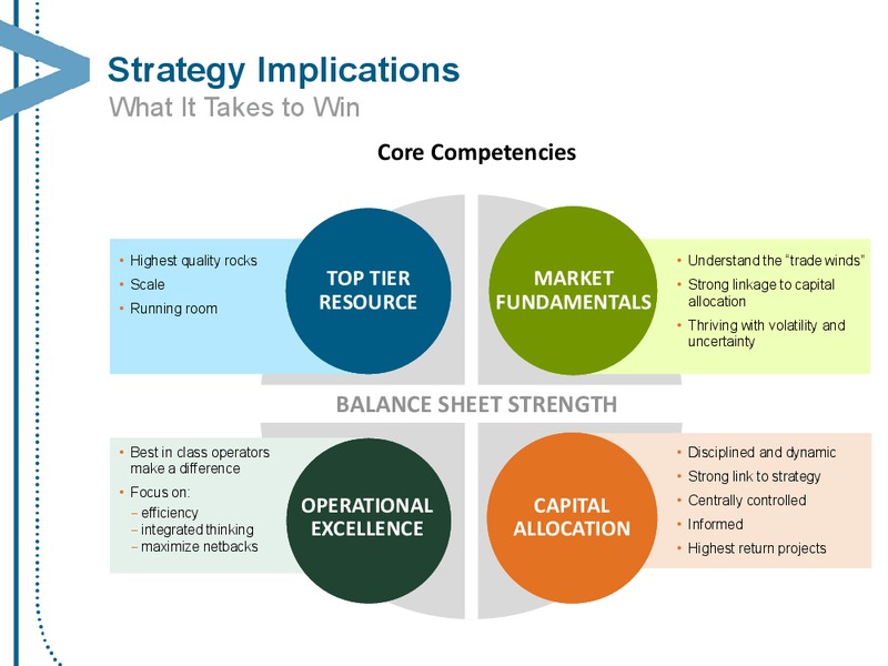 OCTOBER 2013 CORPORATE PRESENTATION – Encana Corp – slide 26