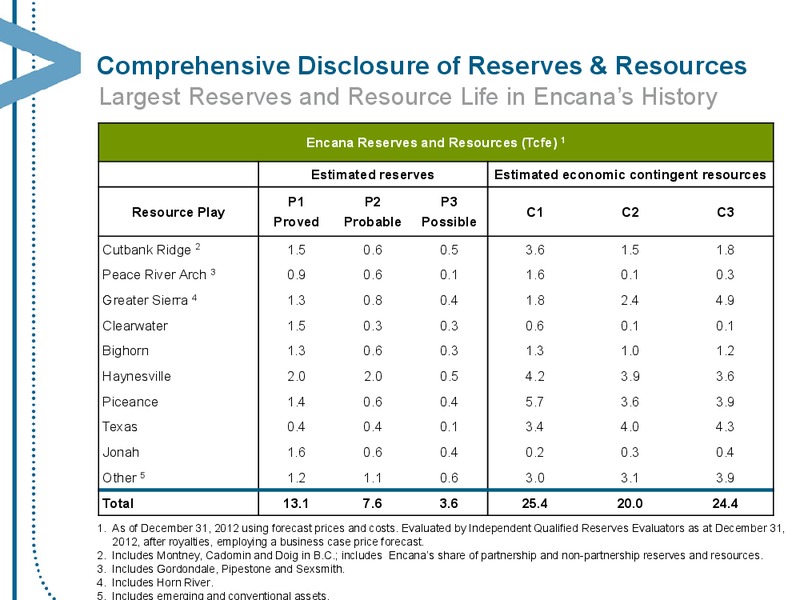 OCTOBER 2013 CORPORATE PRESENTATION – Encana Corp – slide 32