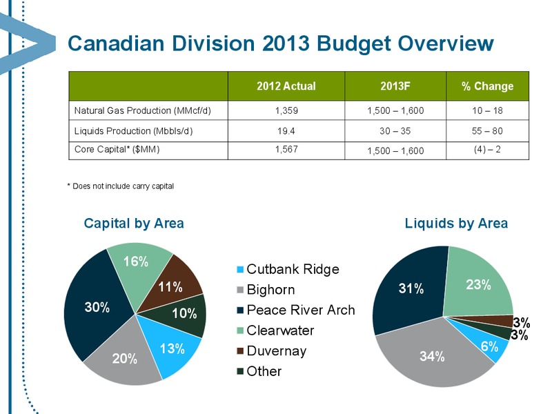 OCTOBER 2013 CORPORATE PRESENTATION – Encana Corp – slide 36