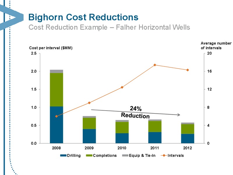 OCTOBER 2013 CORPORATE PRESENTATION – Encana Corp – slide 49