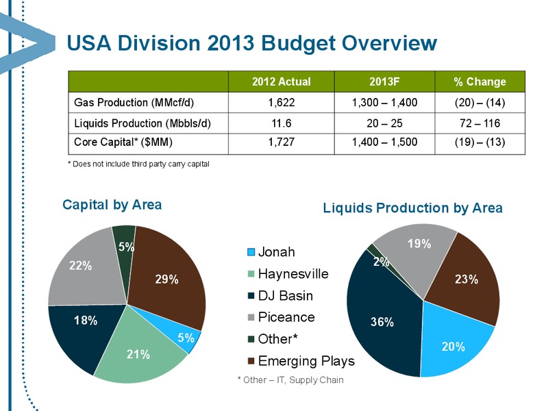 OCTOBER 2013 CORPORATE PRESENTATION – Encana Corp – slide 60