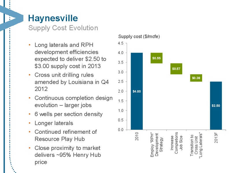 OCTOBER 2013 CORPORATE PRESENTATION – Encana Corp – slide 66