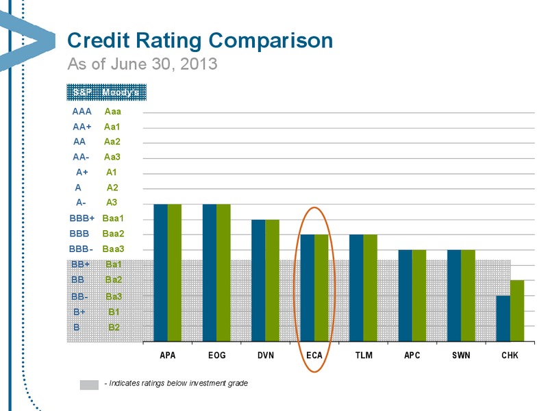 OCTOBER 2013 CORPORATE PRESENTATION – Encana Corp – slide 73