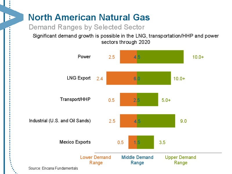 OCTOBER 2013 CORPORATE PRESENTATION – Encana Corp – slide 77