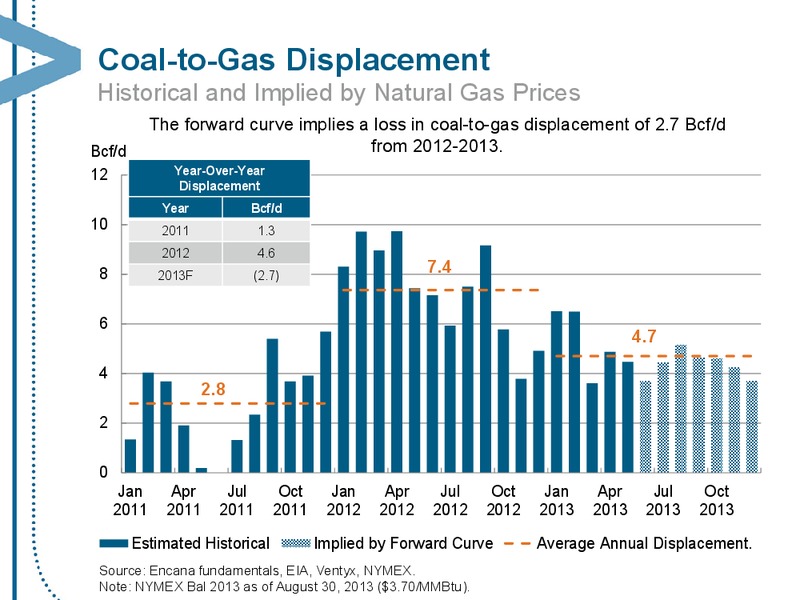 OCTOBER 2013 CORPORATE PRESENTATION – Encana Corp – slide 79