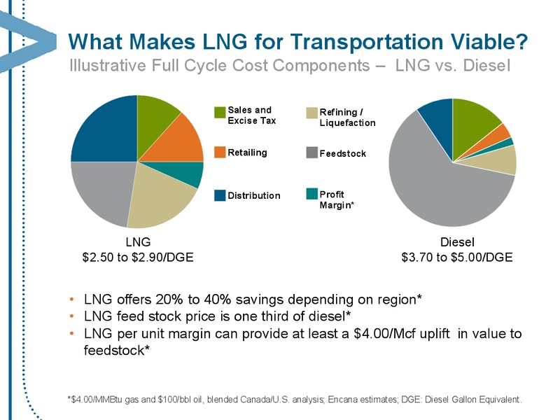 OCTOBER 2013 CORPORATE PRESENTATION – Encana Corp – slide 83
