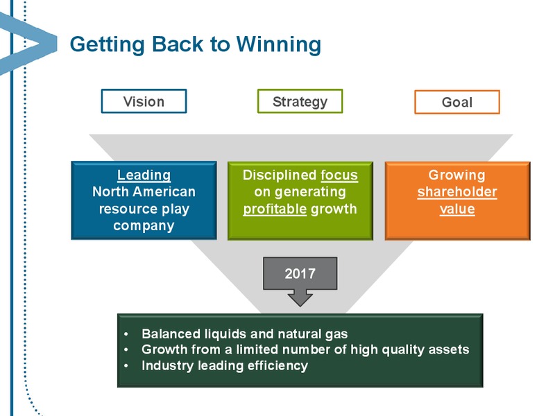 NOVEMBER 2013 CORPORATE PRESENTATION – Encana Corp – slide 2