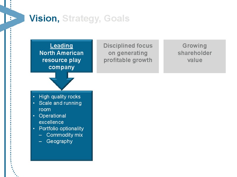 NOVEMBER 2013 CORPORATE PRESENTATION – Encana Corp – slide 5