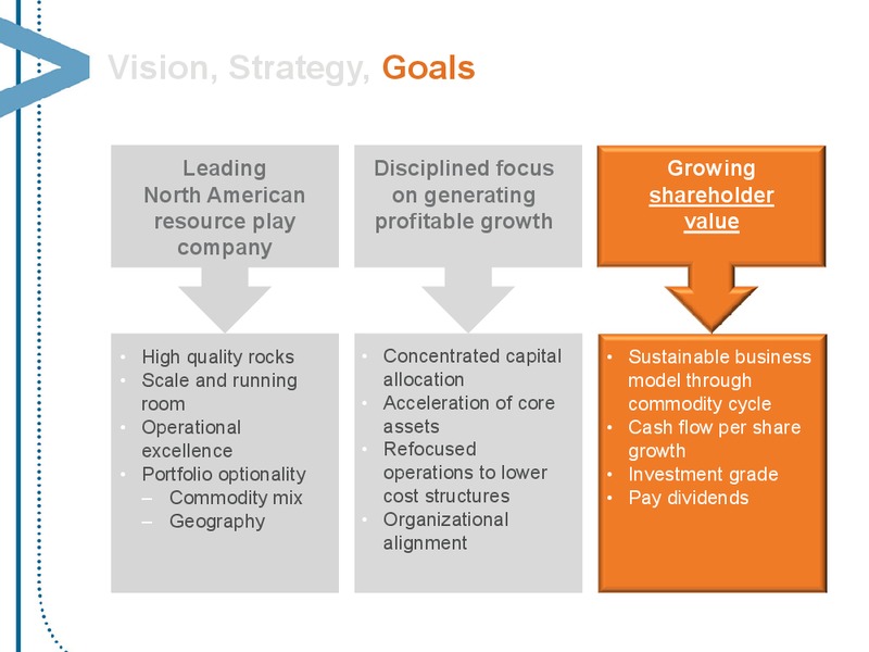 NOVEMBER 2013 CORPORATE PRESENTATION – Encana Corp – slide 7