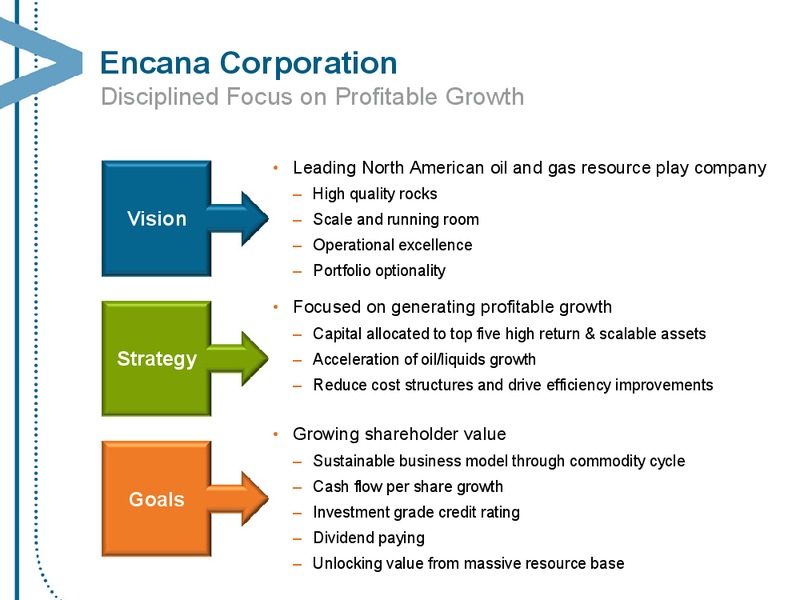 NOVEMBER 2013 CORPORATE PRESENTATION – Encana Corp – slide 20