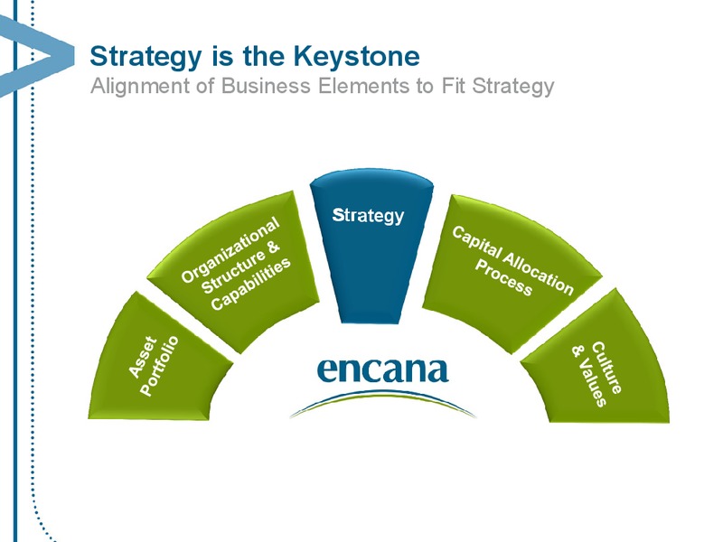 NOVEMBER 2013 CORPORATE PRESENTATION – Encana Corp – slide 21