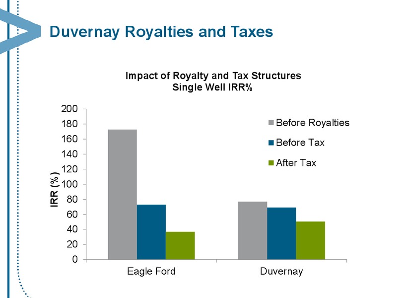 NOVEMBER 2013 CORPORATE PRESENTATION – Encana Corp – slide 36