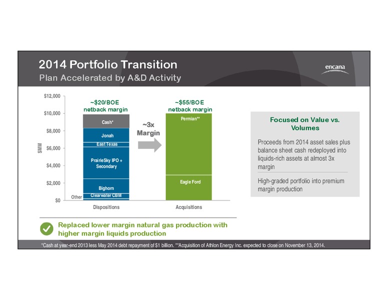 Third Quarter 2014 Results – Encana Corp – slide 4