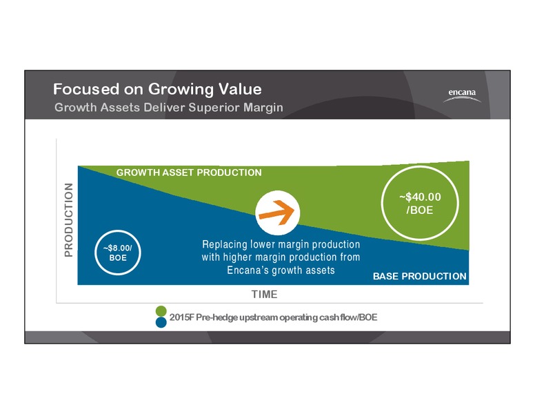 Third Quarter 2014 Results – Encana Corp – slide 21