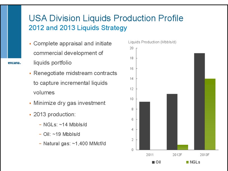 DECEMBER 2012 INVESTOR DAY – Encana Corp – slide 4