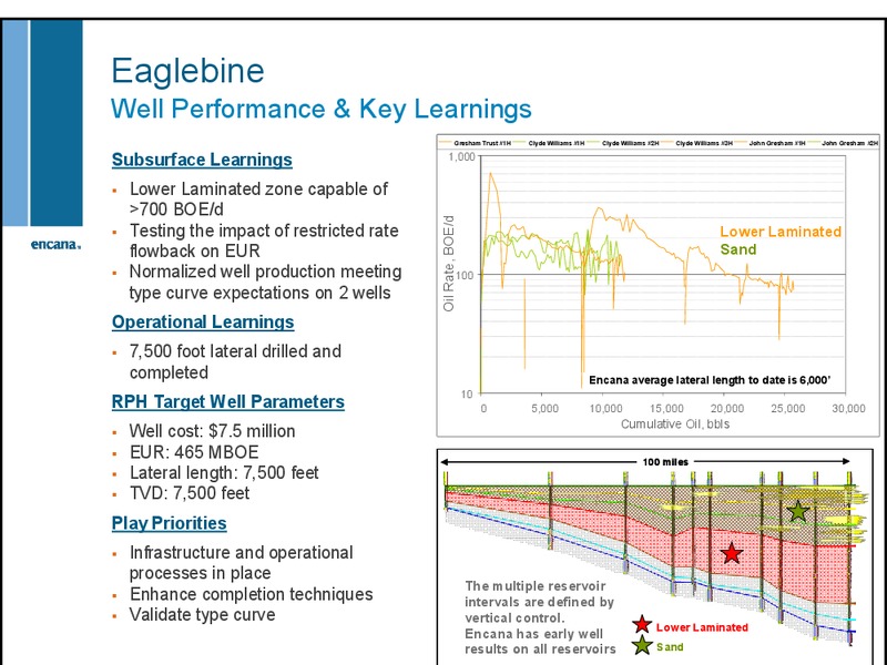DECEMBER 2012 INVESTOR DAY – Encana Corp – slide 8