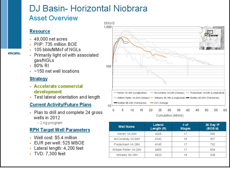 DECEMBER 2012 INVESTOR DAY – Encana Corp – slide 13