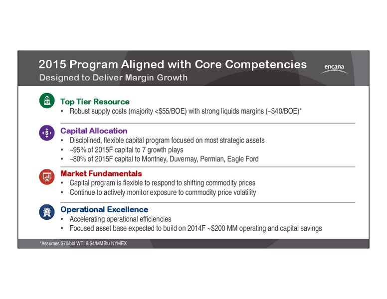 2015 CORPORATE GUIDANCE – Encana Corp – slide 3