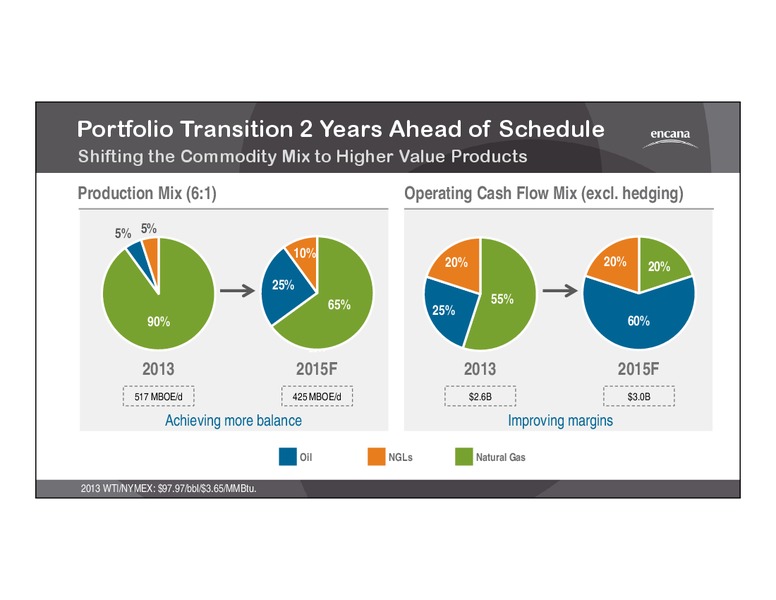 2015 CORPORATE GUIDANCE – Encana Corp – slide 4