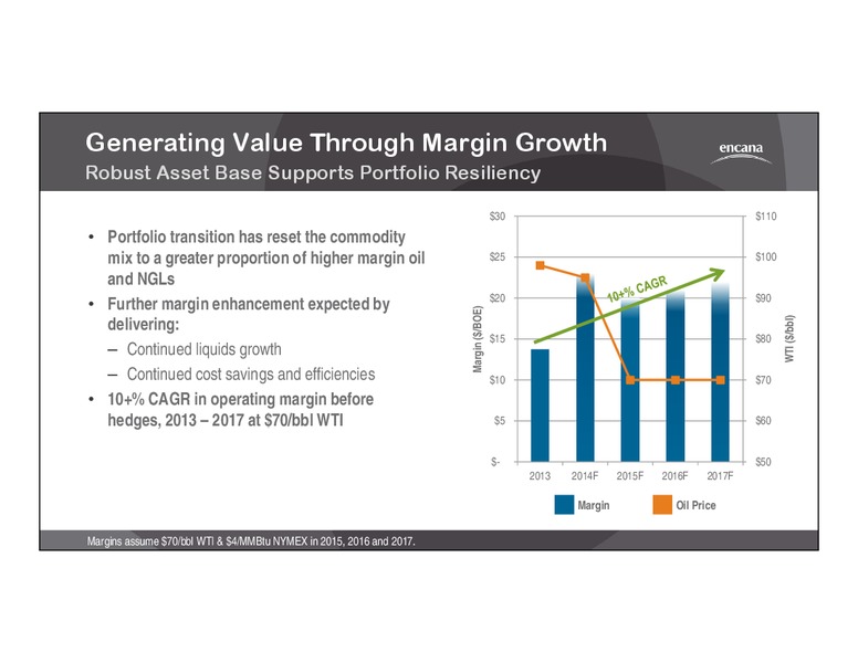 2015 CORPORATE GUIDANCE – Encana Corp – slide 7