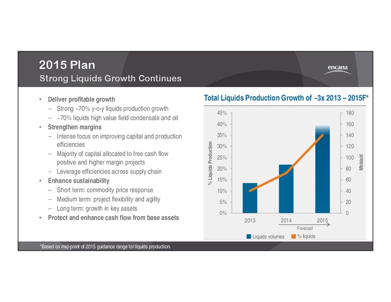 2015 CORPORATE GUIDANCE – Encana Corp – slide 8