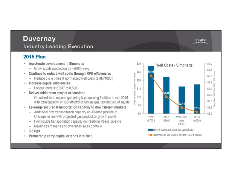 2015 CORPORATE GUIDANCE – Encana Corp – slide 13