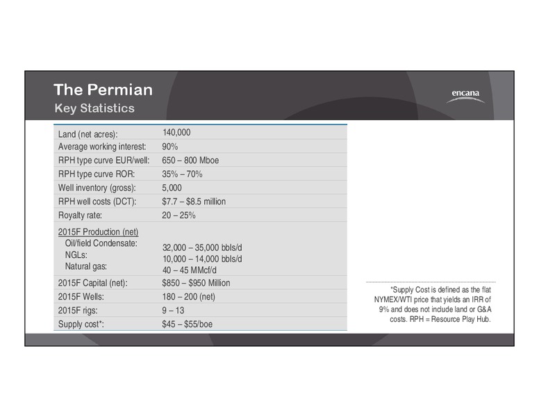 2015 CORPORATE GUIDANCE – Encana Corp – slide 18