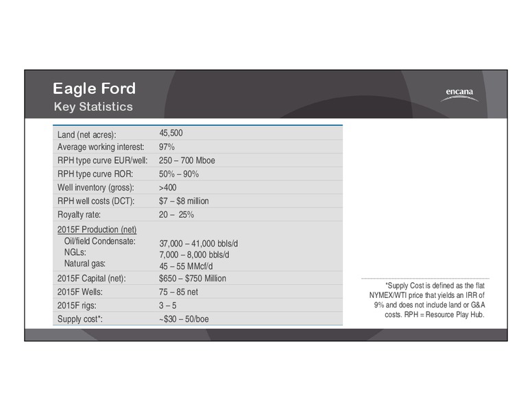 2015 CORPORATE GUIDANCE – Encana Corp – slide 20