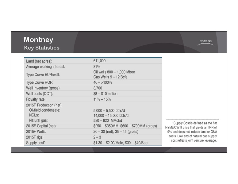 2015 CORPORATE GUIDANCE – Encana Corp – slide 22