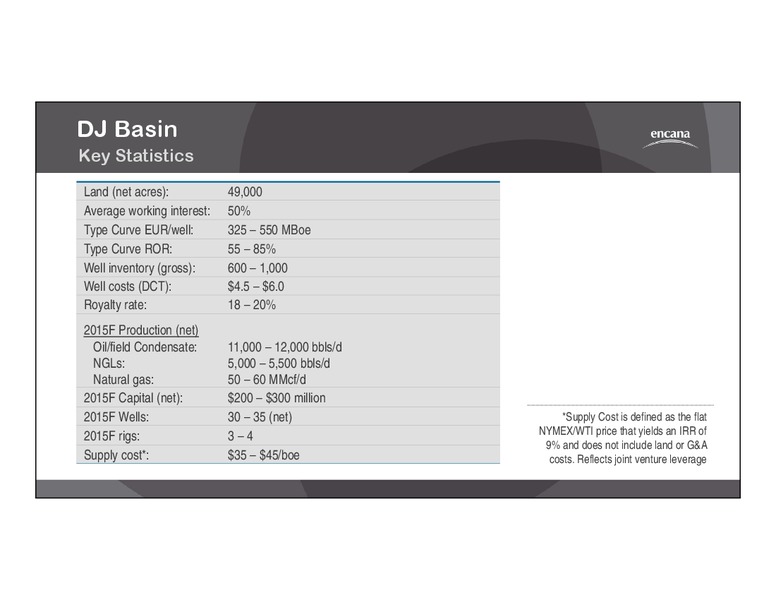 2015 CORPORATE GUIDANCE – Encana Corp – slide 28