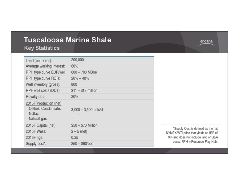 2015 CORPORATE GUIDANCE – Encana Corp – slide 32