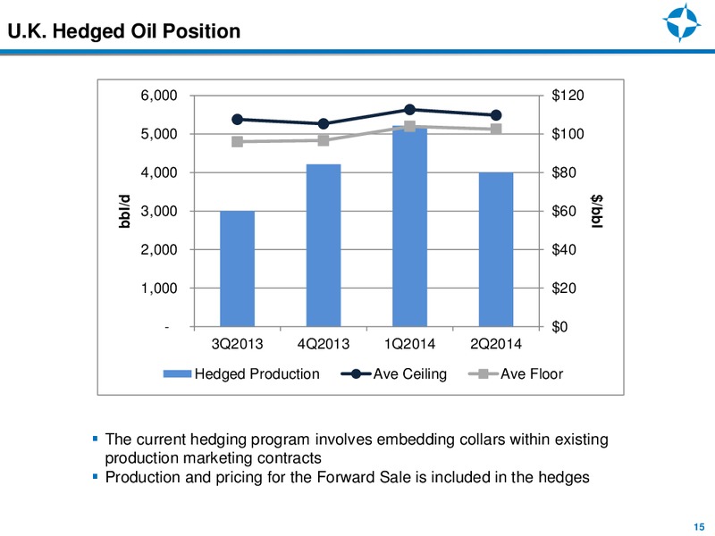 Johnson Rice & Co 2013 Energy Conference – Endeavour International Corp – slide 14