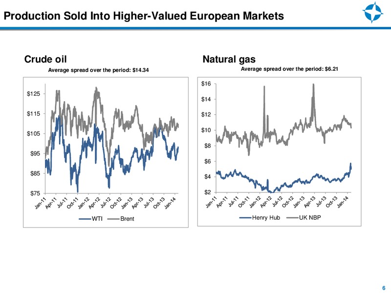 IPAA OGIS New York – Endeavour International Corp – slide 5