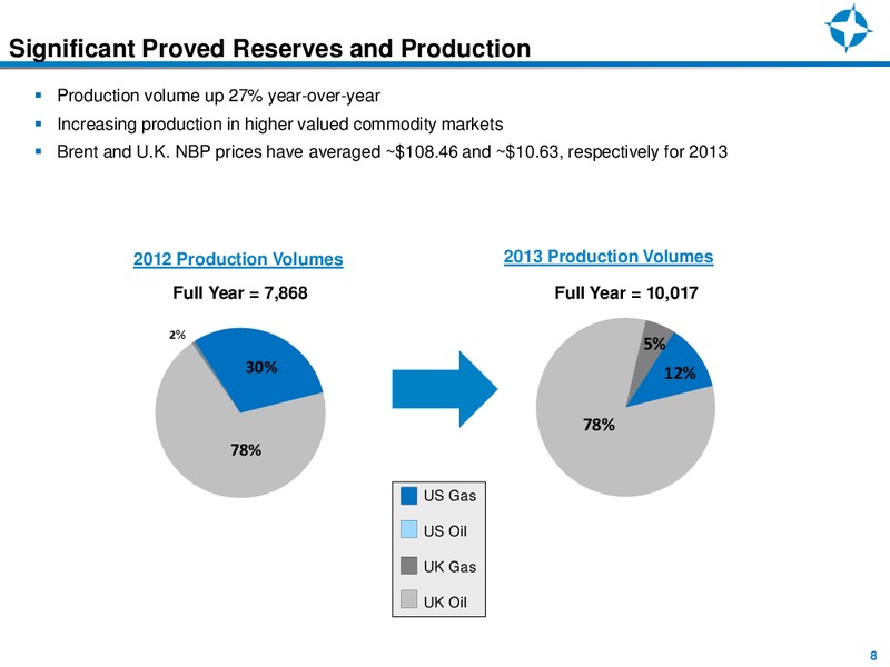 IPAA OGIS New York – Endeavour International Corp – slide 7