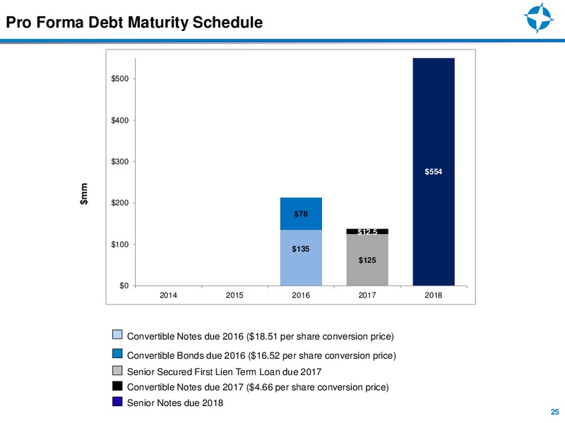 IPAA OGIS New York – Endeavour International Corp – slide 24