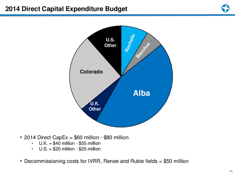 First Quarter 2014 Earnings Review – Endeavour International Corp – slide 10