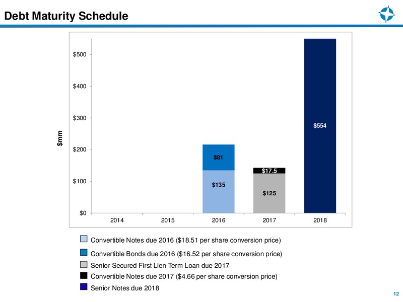 First Quarter 2014 Earnings Review – Endeavour International Corp – slide 11