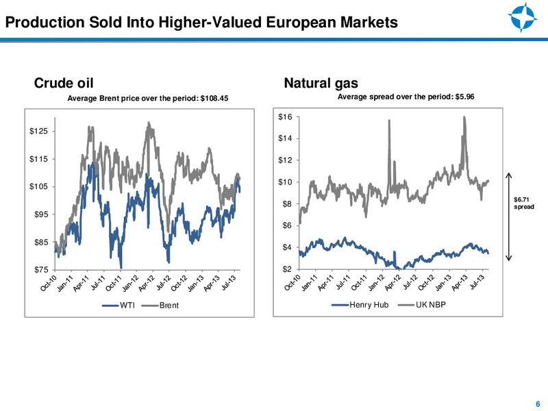 Investor Presentation – Endeavour International Corp – slide 5