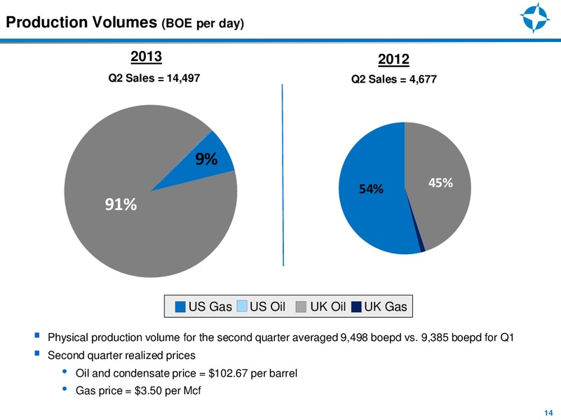 Investor Presentation – Endeavour International Corp – slide 13
