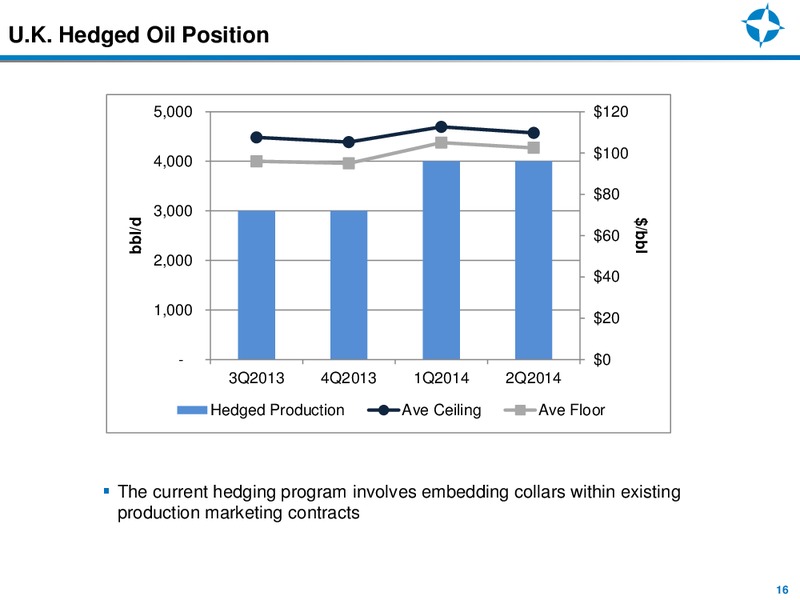 Investor Presentation – Endeavour International Corp – slide 15