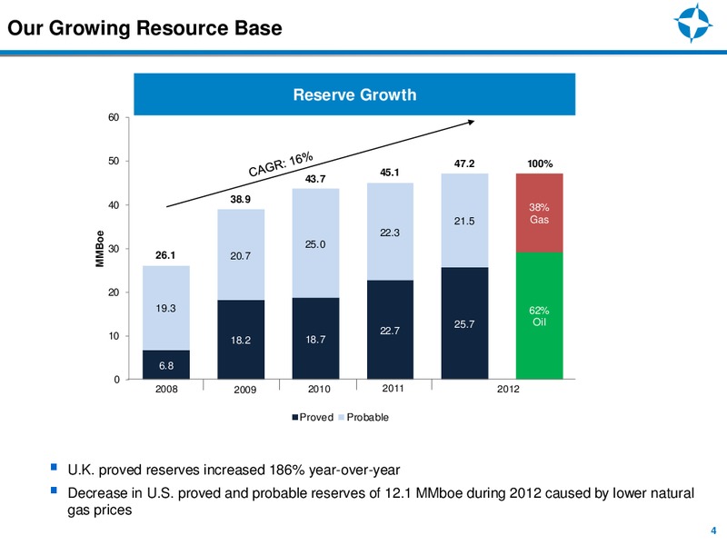 Imperial Capitals Global Opportunities Conference – Endeavour International Corp – slide 3