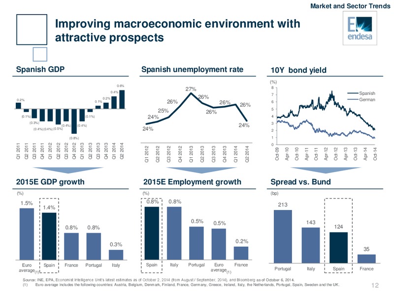 INVESTOR DAY – Endesa Generacion Sa – slide 11
