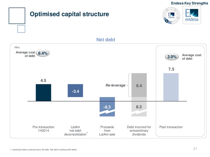 INVESTOR DAY – Endesa Generacion Sa – slide 20