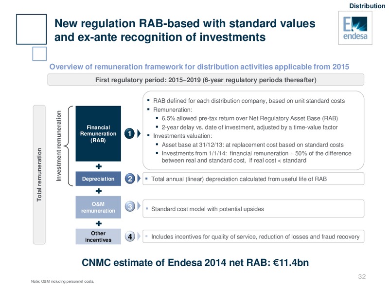 INVESTOR DAY – Endesa Generacion Sa – slide 31