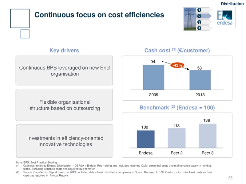 INVESTOR DAY – Endesa Generacion Sa – slide 34