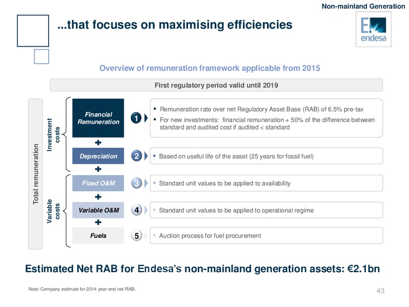 INVESTOR DAY – Endesa Generacion Sa – slide 42