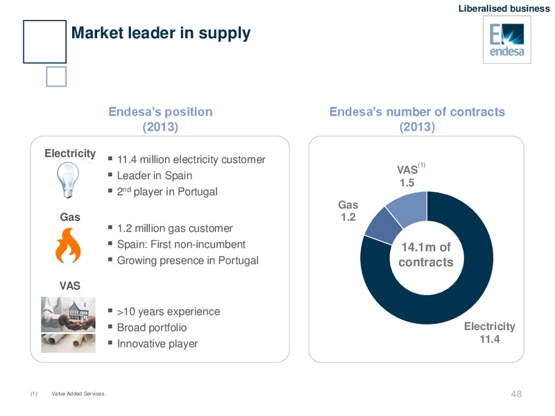 INVESTOR DAY – Endesa Generacion Sa – slide 47