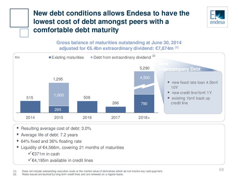 INVESTOR DAY – Endesa Generacion Sa – slide 67