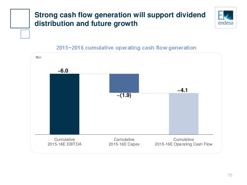 INVESTOR DAY – Endesa Generacion Sa – slide 69